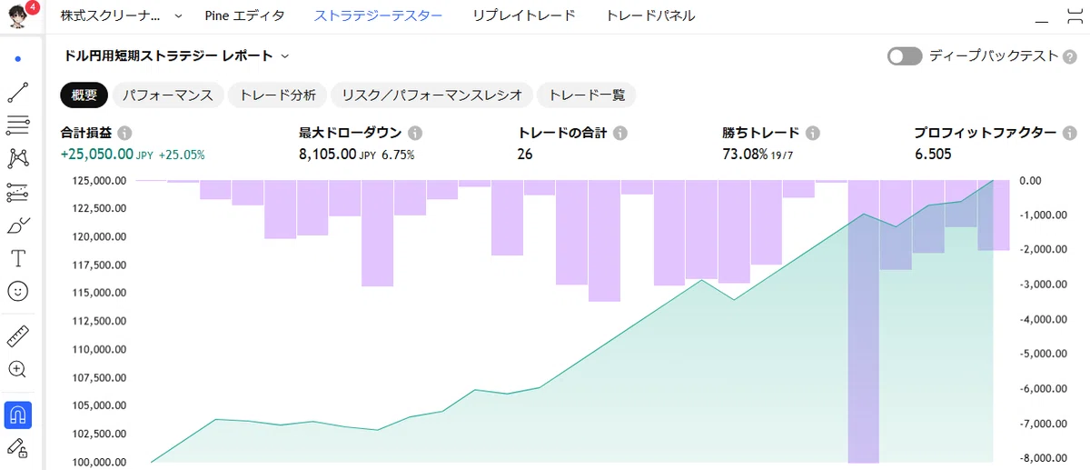 ドル円1時間足